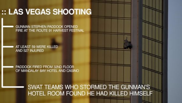 The Afterlife Interview with Stephen Paddock, Part Two