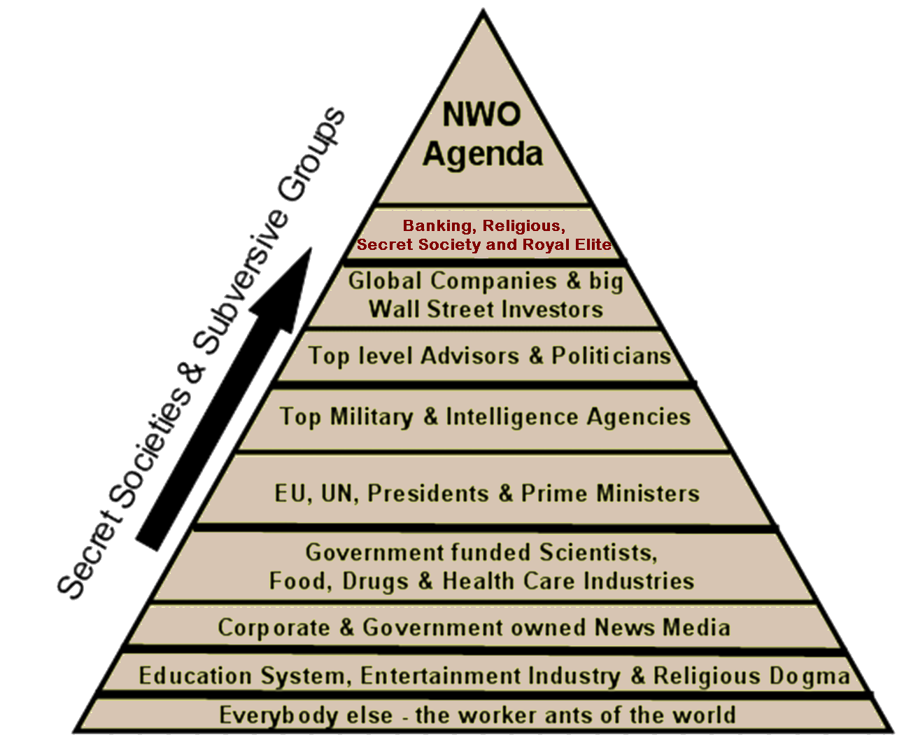 Пирамида мирового правительства. Пирамида теневого правительства. Пирамида нового мирового порядка. Иерархия иллюминатов.